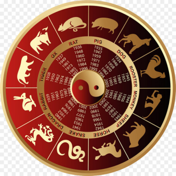 Chinese zodiac Chinese astrology Rooster Astrological sign - Dog 