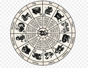 Chinese zodiac Chinese calendar Chinese New Year - BEATRIX POTTER 