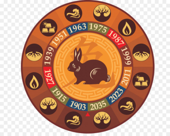 Chinese zodiac Tiger Rabbit Chinese New Year Chinese astrology - tiger 