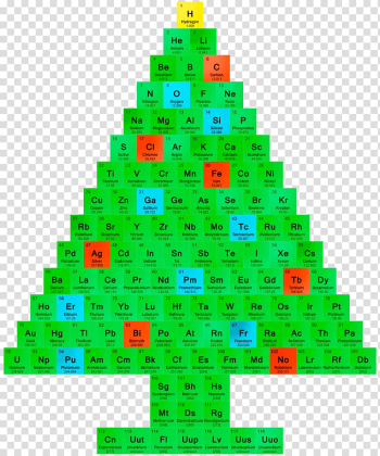 Christmas tree Chemistry Periodic table Christmas ornament, Christmas Science transparent background PNG clipart