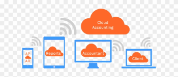 Cloud Accounting - Software Cloud Accounting - Software