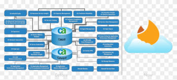 Cloud-based Alternative To Legacy Suites - Web Page Cloud-based Alternative To Legacy Suites - Web Page