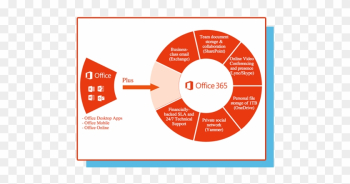 Cloud Microsoft Office - Microsoft Office 365 Business Cloud Microsoft Office - Microsoft Office 365 Business