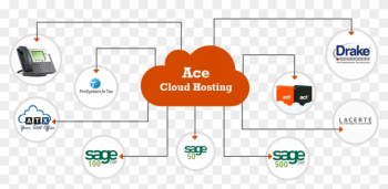Cloud-solution - Solution Hosting Diagram Cloud-solution - Solution Hosting Diagram