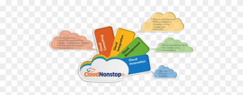 Cloud Transformation - Diagram