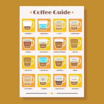 Coffee guide poster Free Vector Coffee guide poster Free Vector