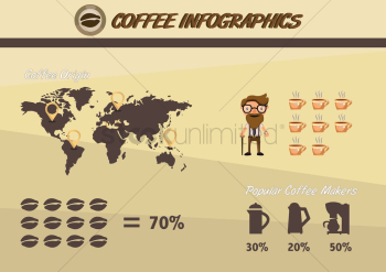 Coffee infographics Coffee infographics