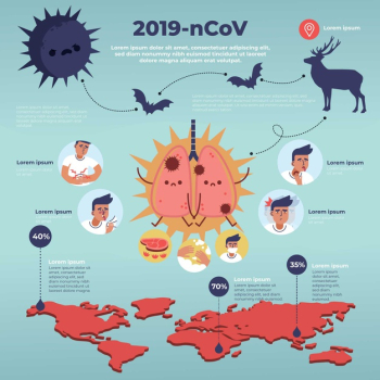 Colorful corona virus infographic Free Vector
