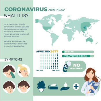 Colorful corona virus infographic Free Vector