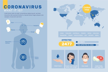 Colorful corona virus infographic Free Vector