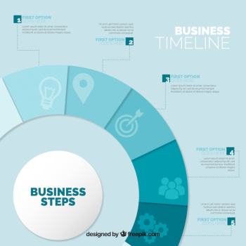 Company milestones concept Company milestones concept