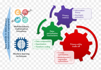 Conceptual Depiction Of Our Research In Modern Data-privacy - Medical Advocacy Conceptual Depiction Of Our Research In Modern Data-privacy - Medical Advocacy