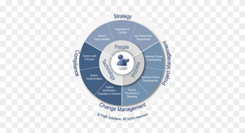 Consultant Login - People Process Technology Strategy Consultant Login - People Process Technology Strategy