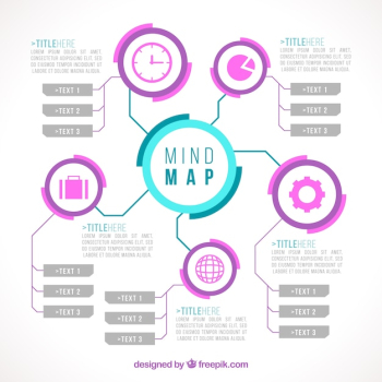 Cool mind map template Cool mind map template