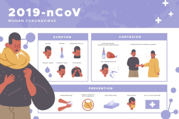 Corona virus infographics Free Vector Corona virus infographics Free Vector
