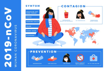 Corona virus infographics Free Vector Corona virus infographics Free Vector