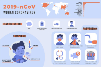 Corona virus infographics Free Vector Corona virus infographics Free Vector