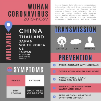 Corona virus infographics Free Vector Corona virus infographics Free Vector