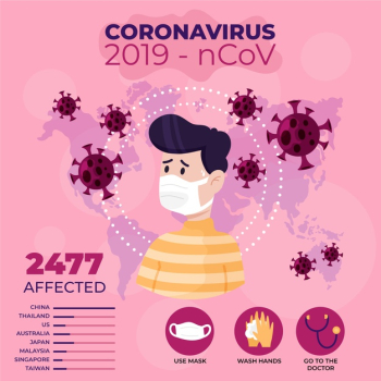 Coronavirus illustration concept Free Vector