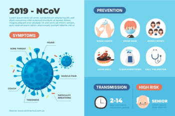 Coronavirus infographic concept Free Vector Coronavirus infographic concept Free Vector