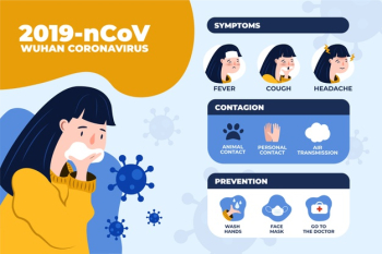 Coronavirus infographic Free Vector Coronavirus infographic Free Vector