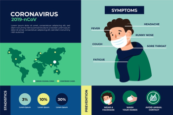 Coronavirus infographic Free Vector Coronavirus infographic Free Vector