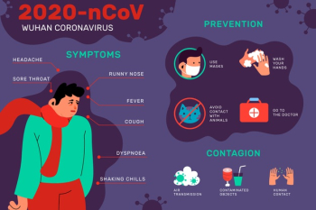 Coronavirus infographic Free Vector Coronavirus infographic Free Vector