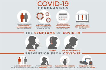 Coronavirus infographic symptoms and prevention Free Vector Coronavirus infographic symptoms and prevention Free Vector