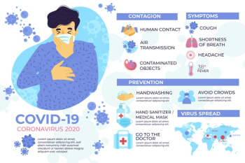 Coronavirus infographic with symptoms Free Vector Coronavirus infographic with symptoms Free Vector