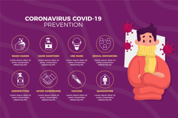 Coronavirus prevention infographic Free Vector Coronavirus prevention infographic Free Vector