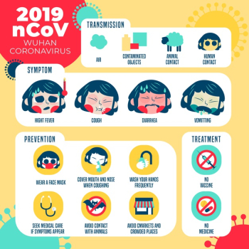 Coronavirus symptom and prevention Free Vector Coronavirus symptom and prevention Free Vector