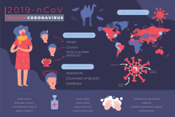 Coronavirus symptom infographic Free Vector