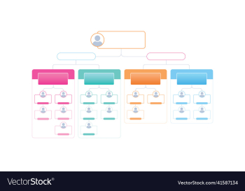 corporate organization chart with business