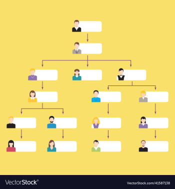 corporate organization chart with business