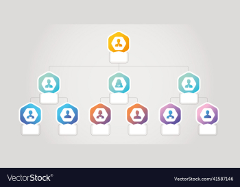 corporate organization chart with business