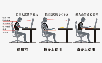 Correct Posture Correct Image, Seated, Correct Posture, Seat PNG ...