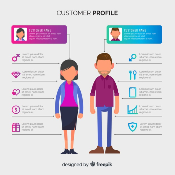 Costumer profile infographic Costumer profile infographic
