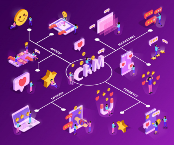 Crm system with customer attraction and feed back isometric flowchart on purple Free Vector