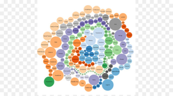 D3.js Data visualization Chart JavaScript Big data - data visualization 