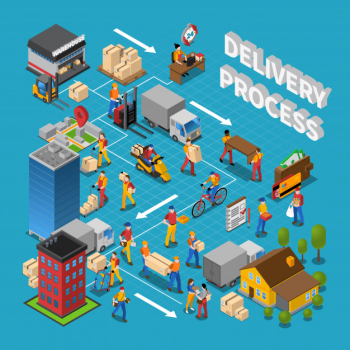 Delivery process concept composition Delivery process concept composition