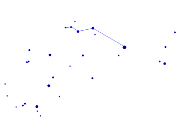 Design elements - Zodiac constellations | Southern constellations ...