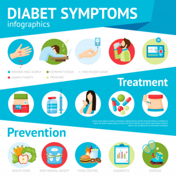 Diabetes symptoms flat infographic poster Diabetes symptoms flat infographic poster