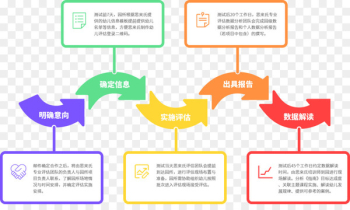 Diagram Flowchart Workflow Recruitment Flow process chart - appraisal business 