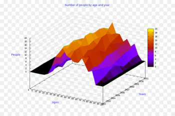 Diagram Pie chart 3D computer graphics - sassari Diagram Pie chart 3D computer graphics - sassari
