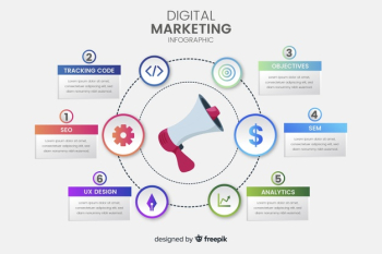 Digital marketing infographic Digital marketing infographic