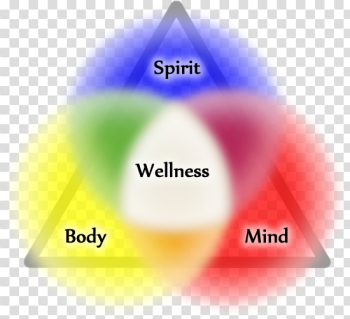 Download Whole Self - Mind Body Spirit Png PNG Image with No ...