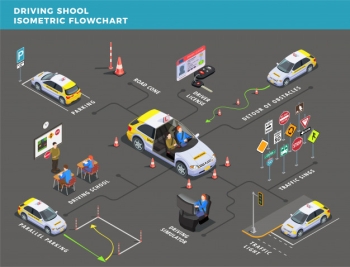 Driving school isometric flowchart with pictograms arrows and road sign illustration Free Vector