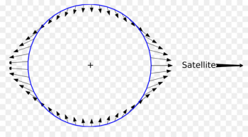 Earth Tidal force Tide Gravity - earth Earth Tidal force Tide Gravity - earth