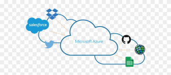 Easily Connect Azure Services To Other Cloud-based - Azure Integration Easily Connect Azure Services To Other Cloud-based - Azure Integration