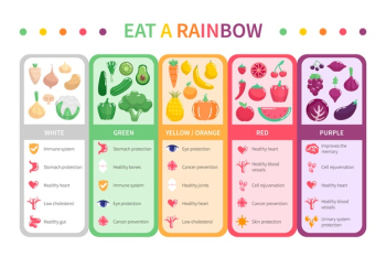 Eat a rainbow infographic Free Vector Eat a rainbow infographic Free Vector